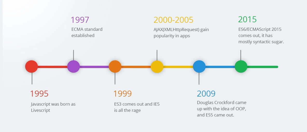 تحول جاوااسکریپت